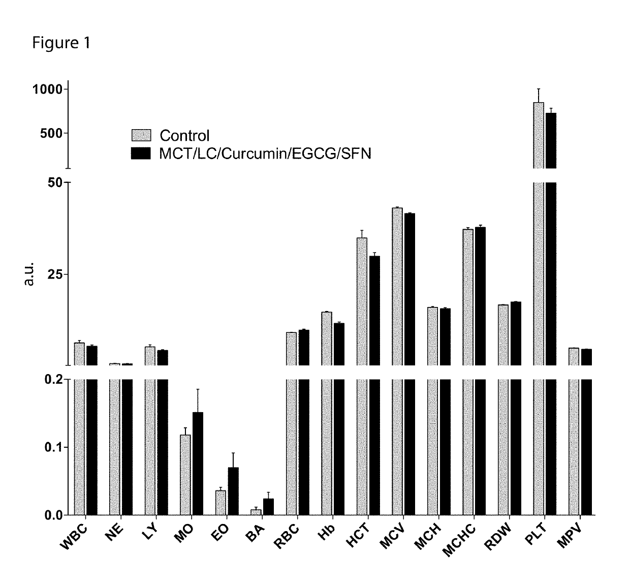 Dietary and natural product management of negative side effects of cancer treatment