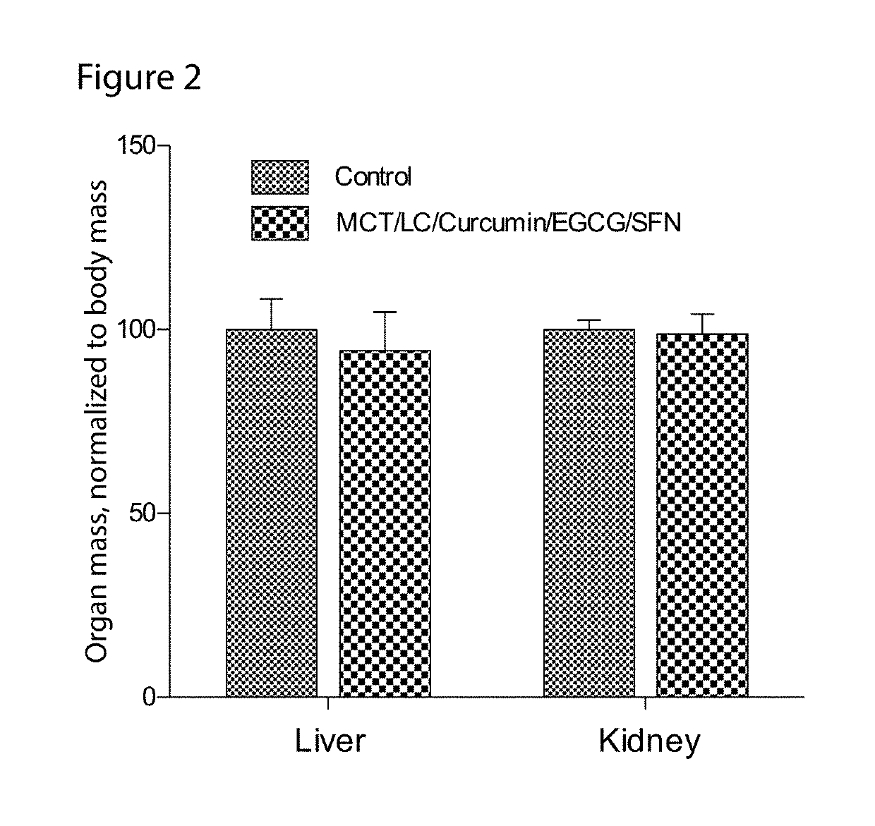 Dietary and natural product management of negative side effects of cancer treatment