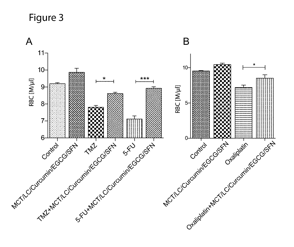 Dietary and natural product management of negative side effects of cancer treatment