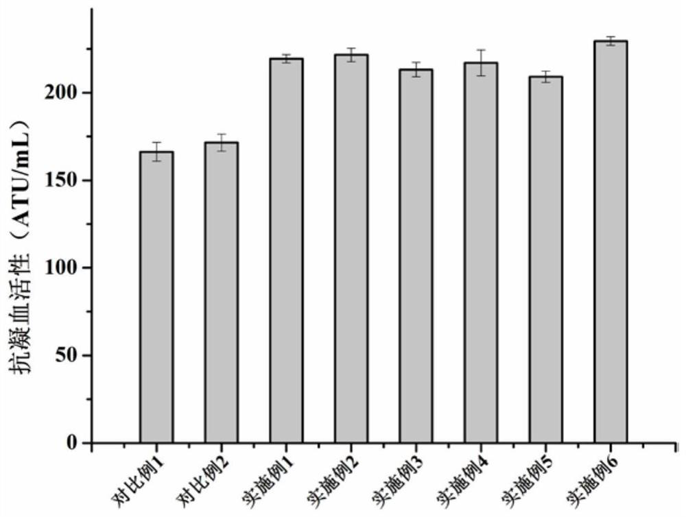 A kind of anticoagulant active peptide derivative and its preparation method and application