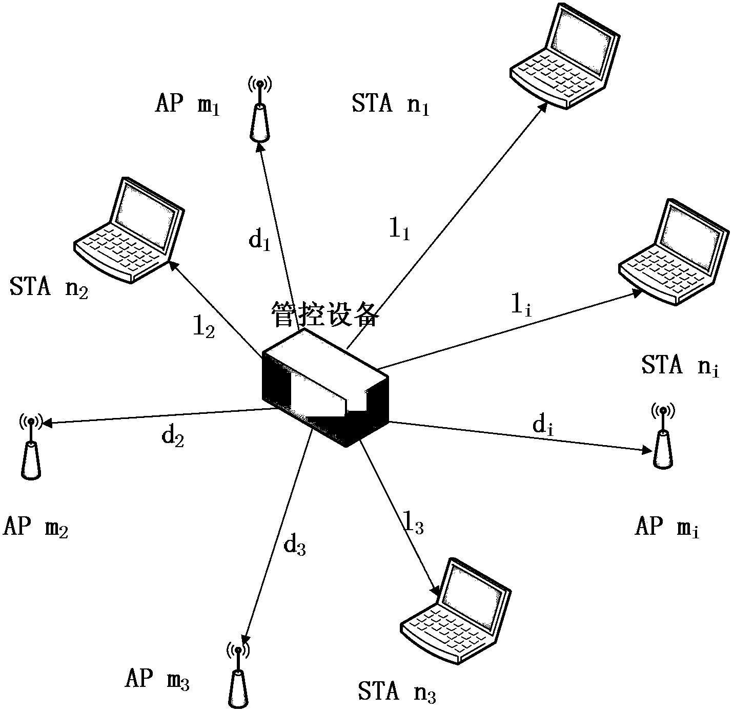 Combined channel control method based on evaluation and optimum selection