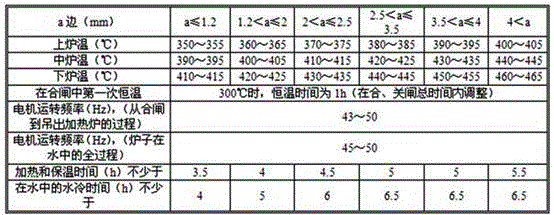 Well type cyclic annealing process for bare copper flat wire