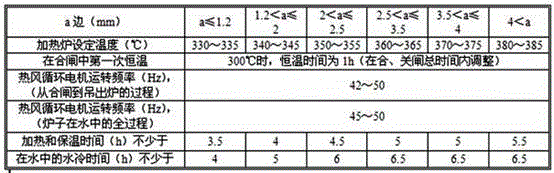 Well type cyclic annealing process for bare copper flat wire