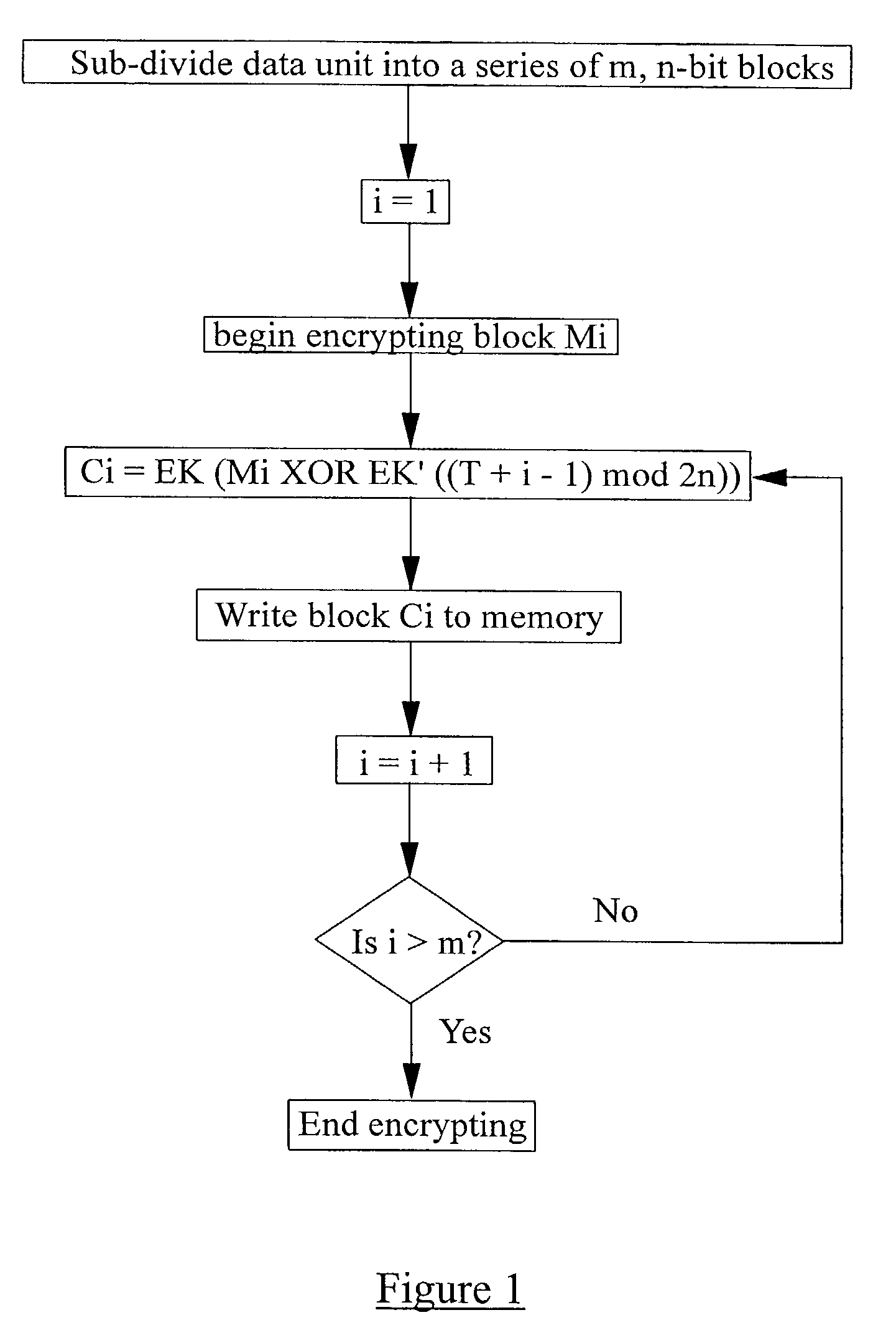 Data encryption