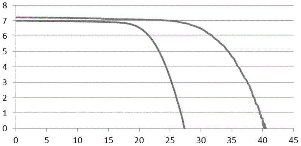 Detection method and system for silicon-based module defects of photovoltaic power station