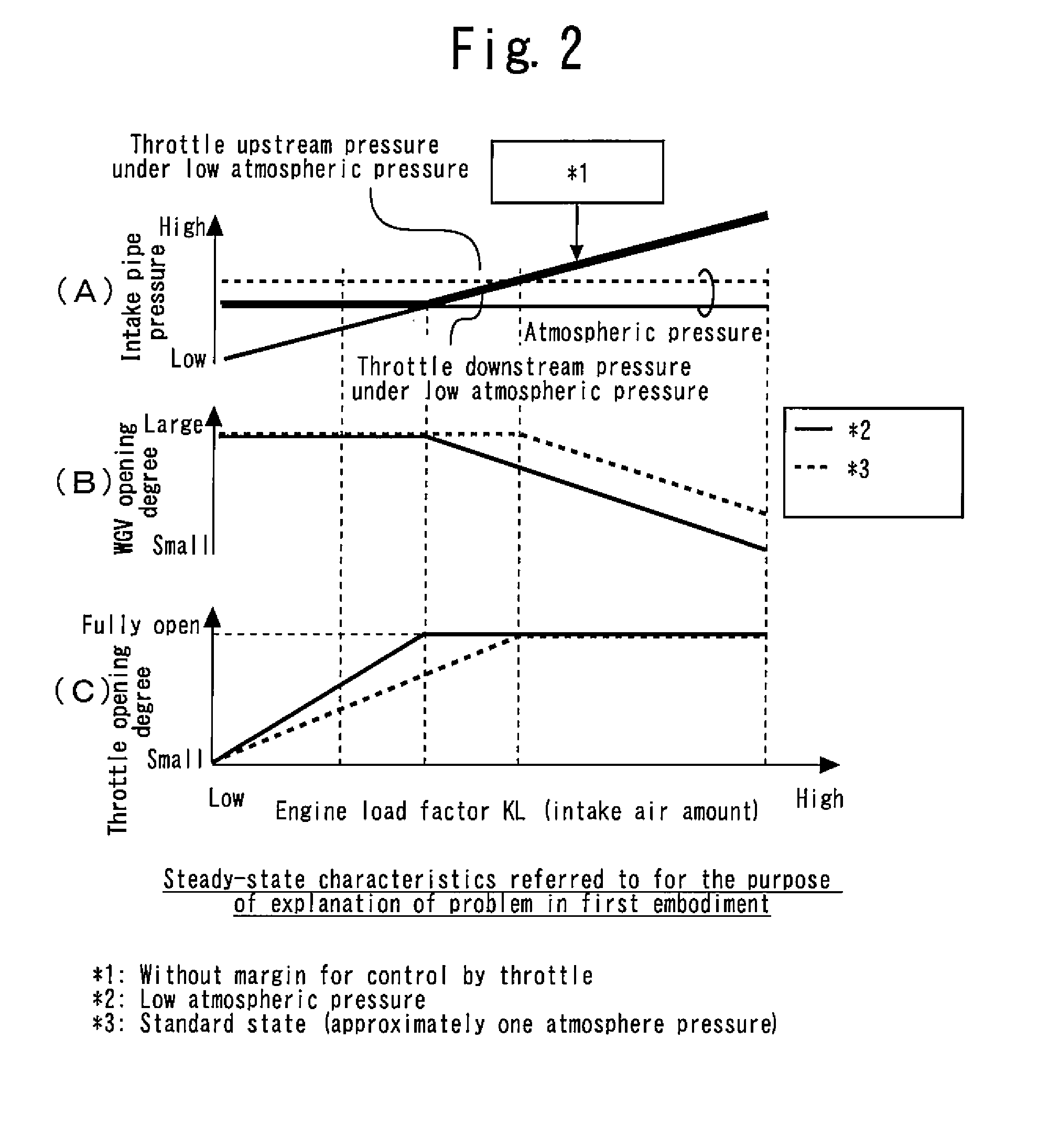 Control apparatus for internal combustion engine