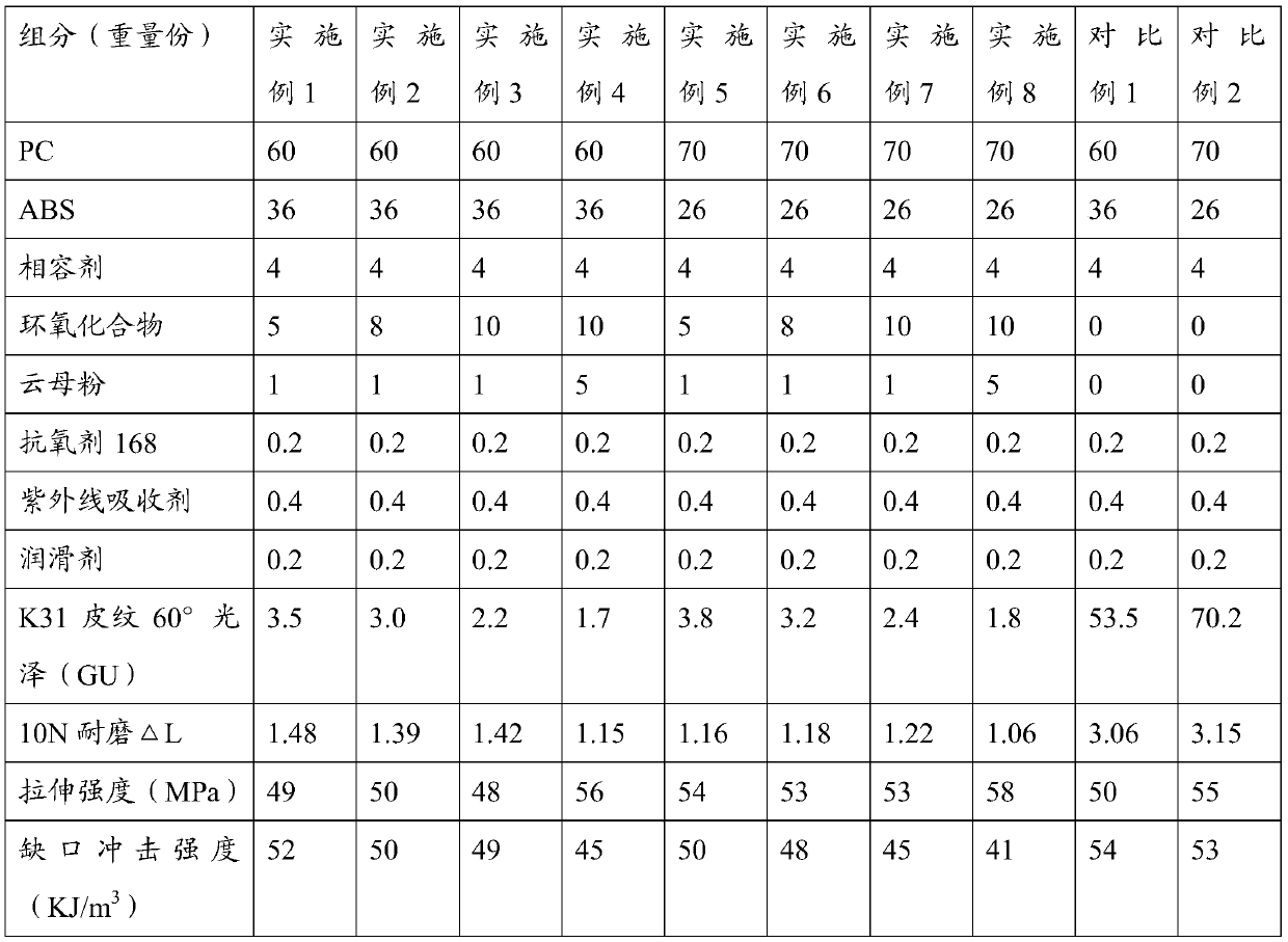 A kind of spray-free matte PC-ABS alloy material and preparation method thereof