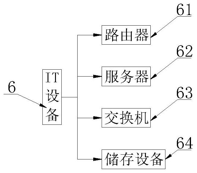 Green data center energy-saving system