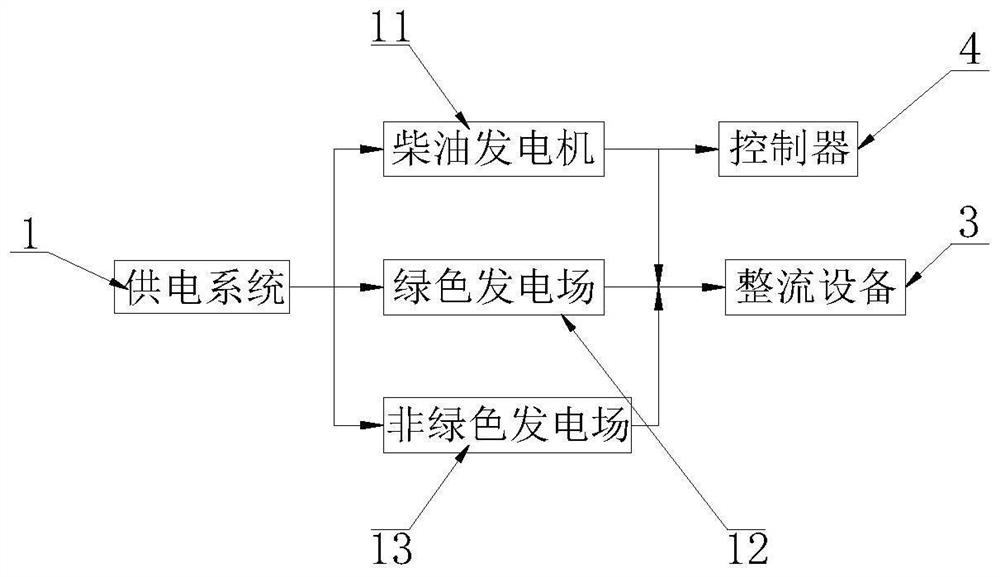 Green data center energy-saving system