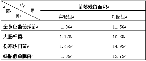 Hand-washing disinfectant solution for operating rooms and preparation method