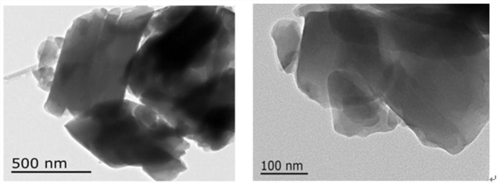 Double-ligand europium-based metal organic framework material and preparation method and application thereof