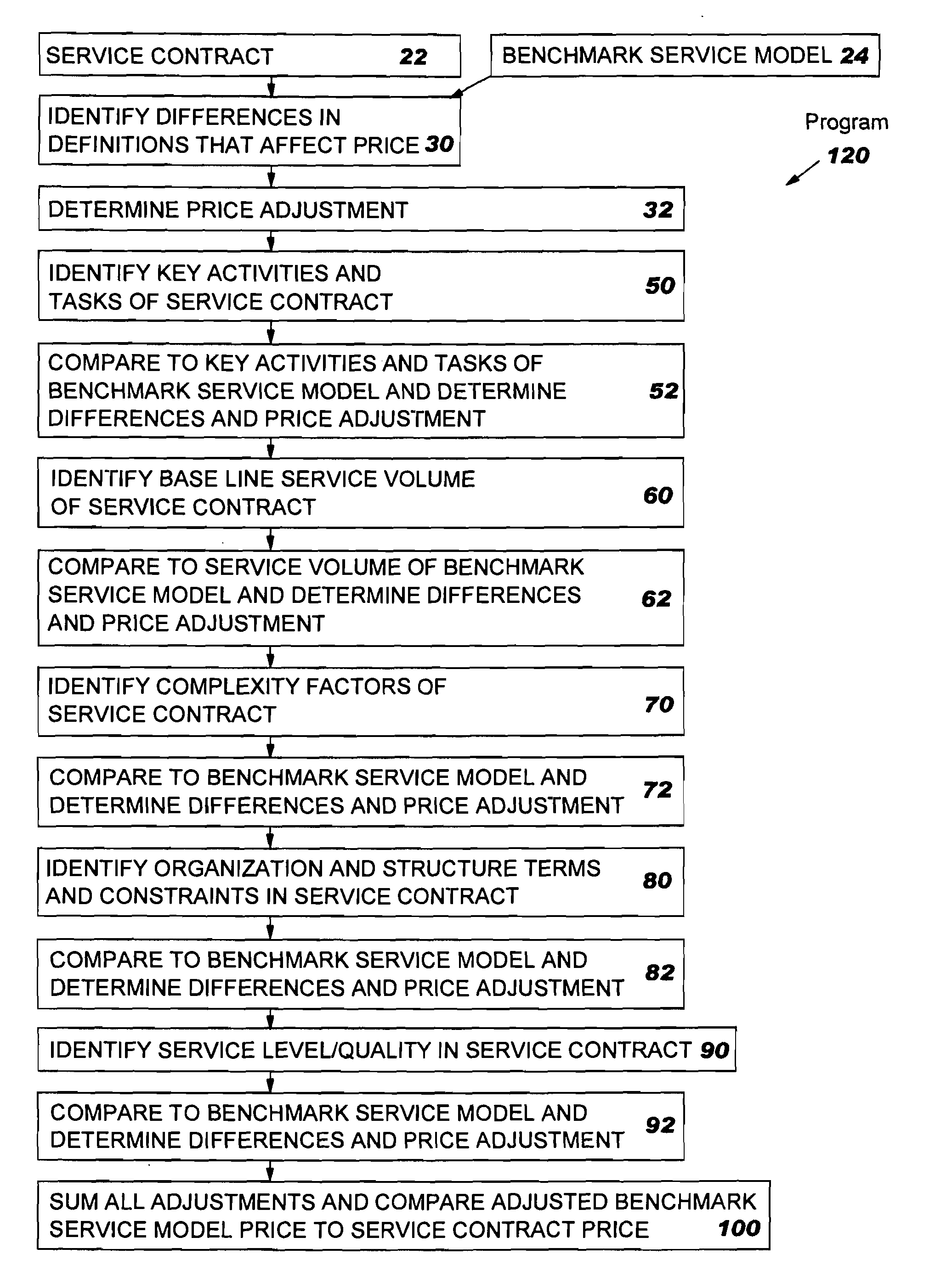 Benchmarking of Computer and Network Support Services