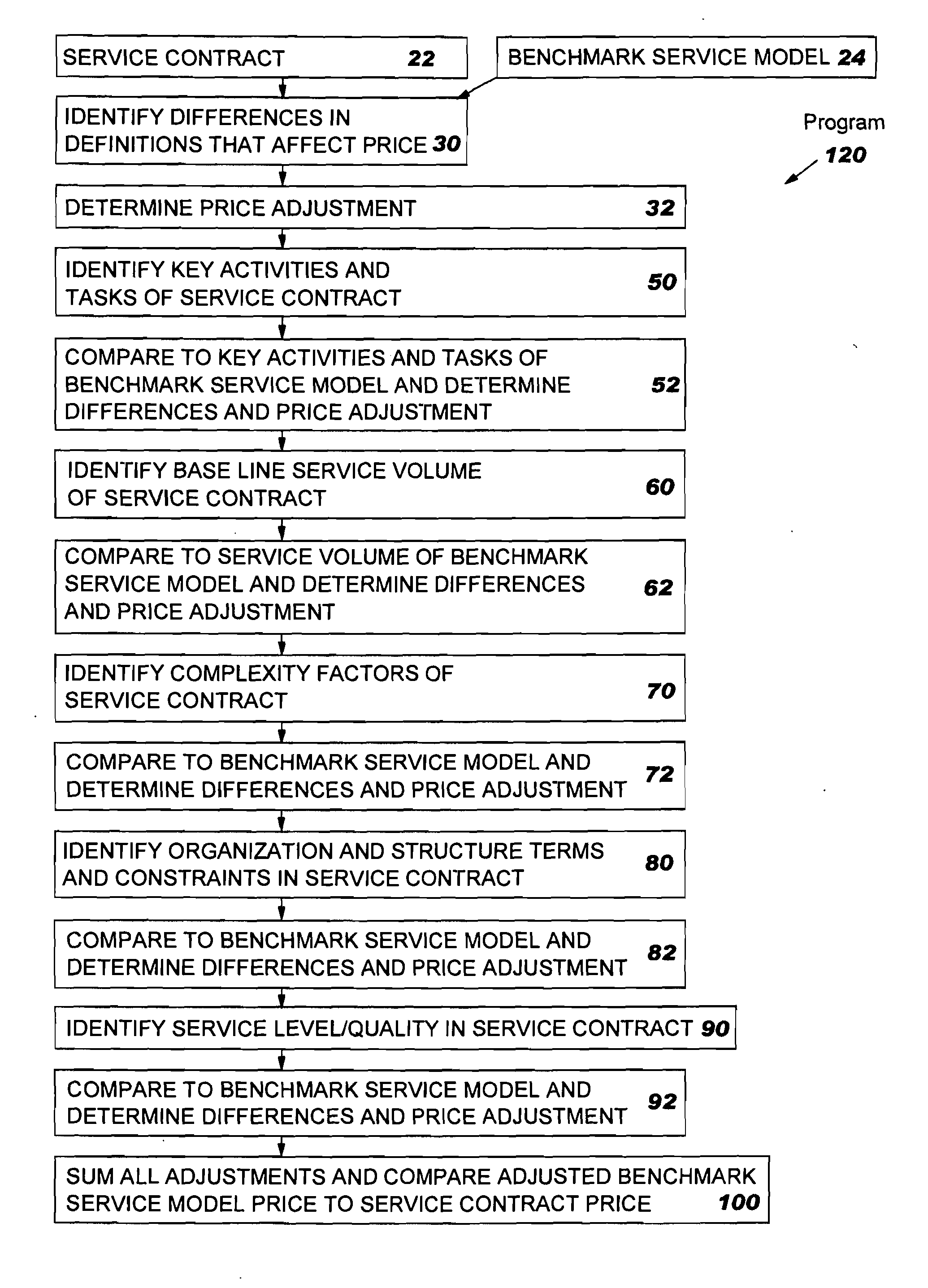 Benchmarking of Computer and Network Support Services