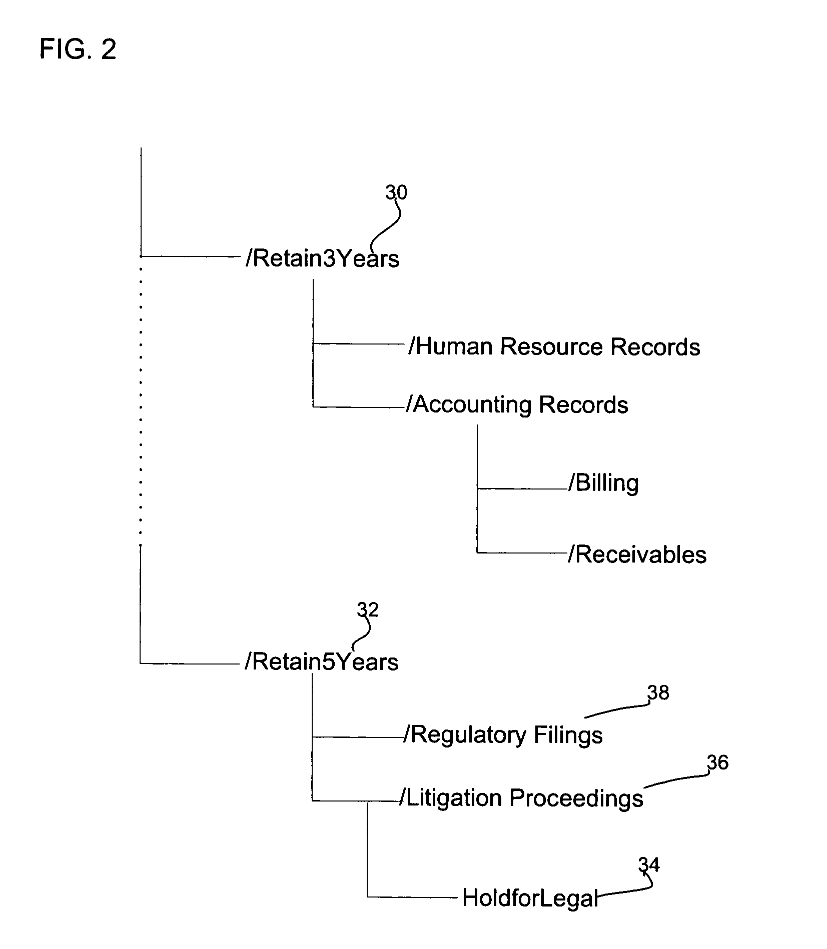 Method, system, and program for implementing retention policies to archive records