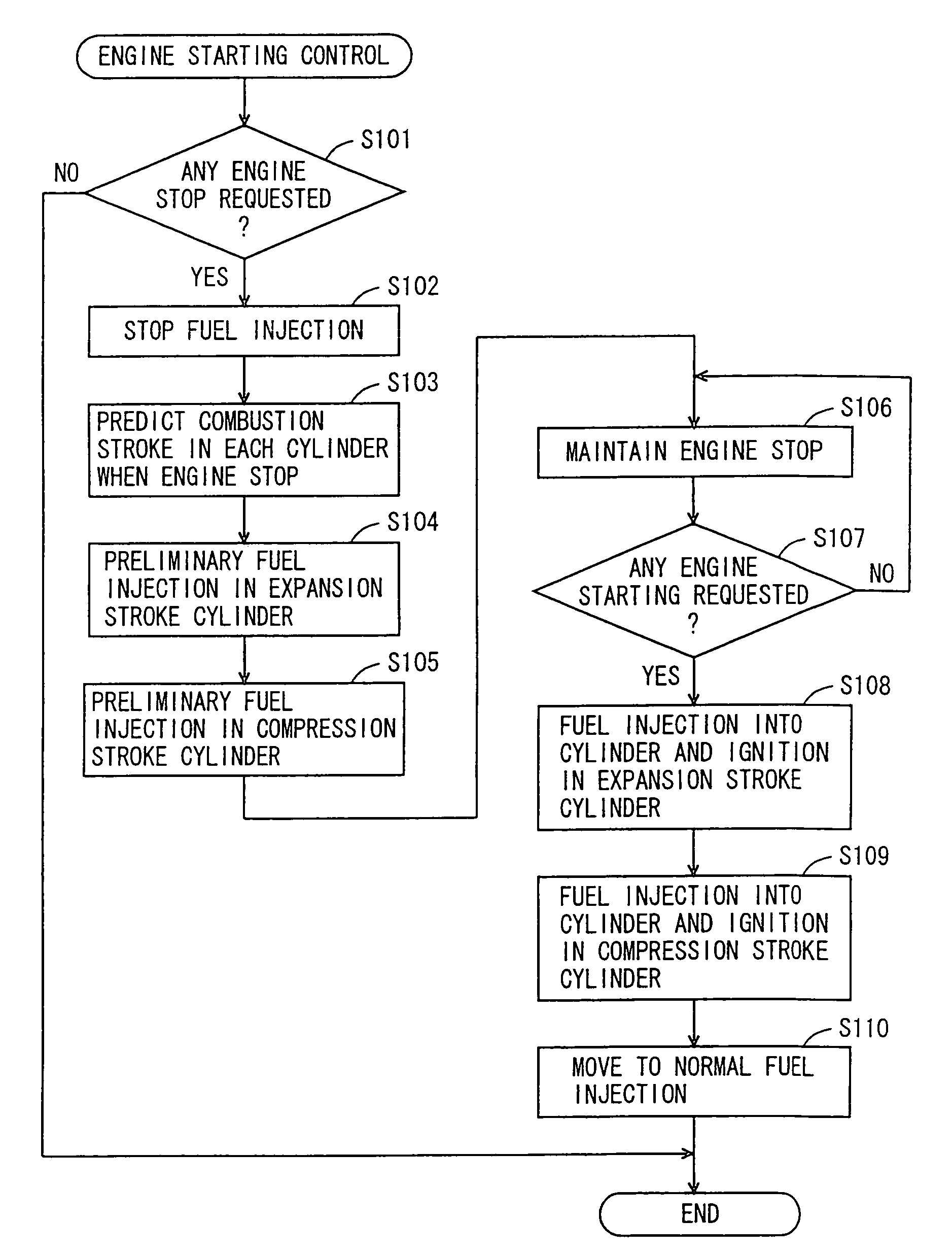 Engine starting control system of internal combustion engine