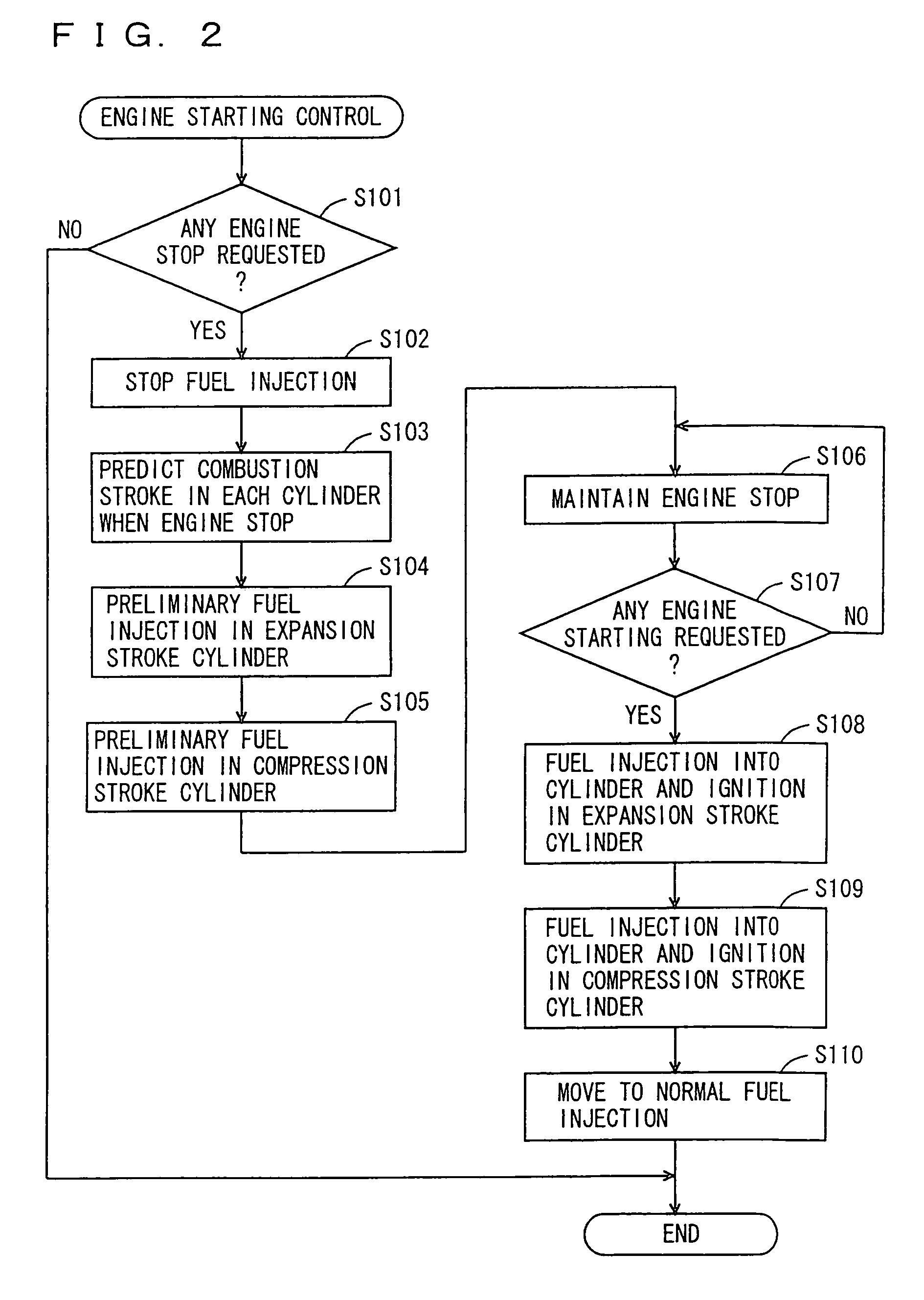 Engine starting control system of internal combustion engine