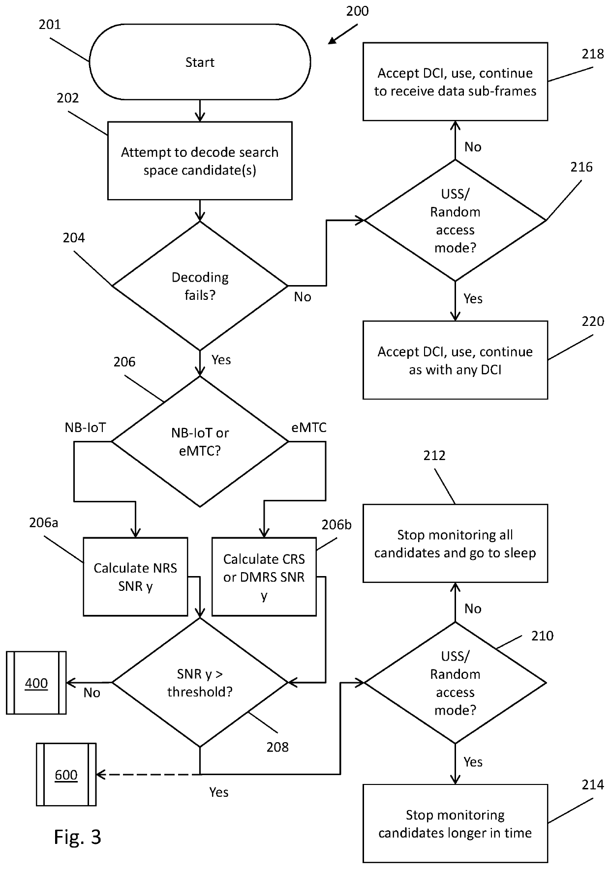 Radio communication