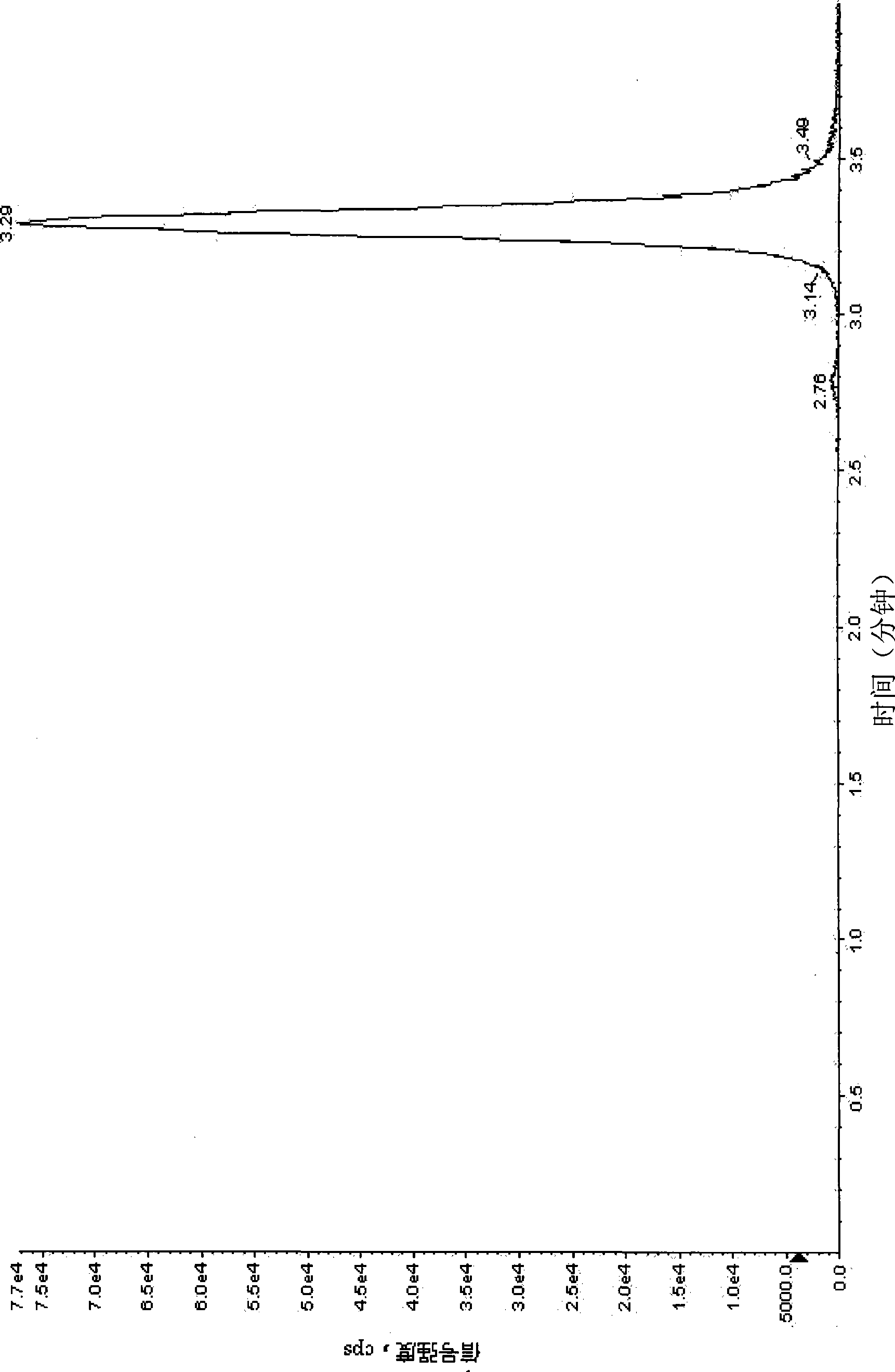 Method for degrading aflatoxin