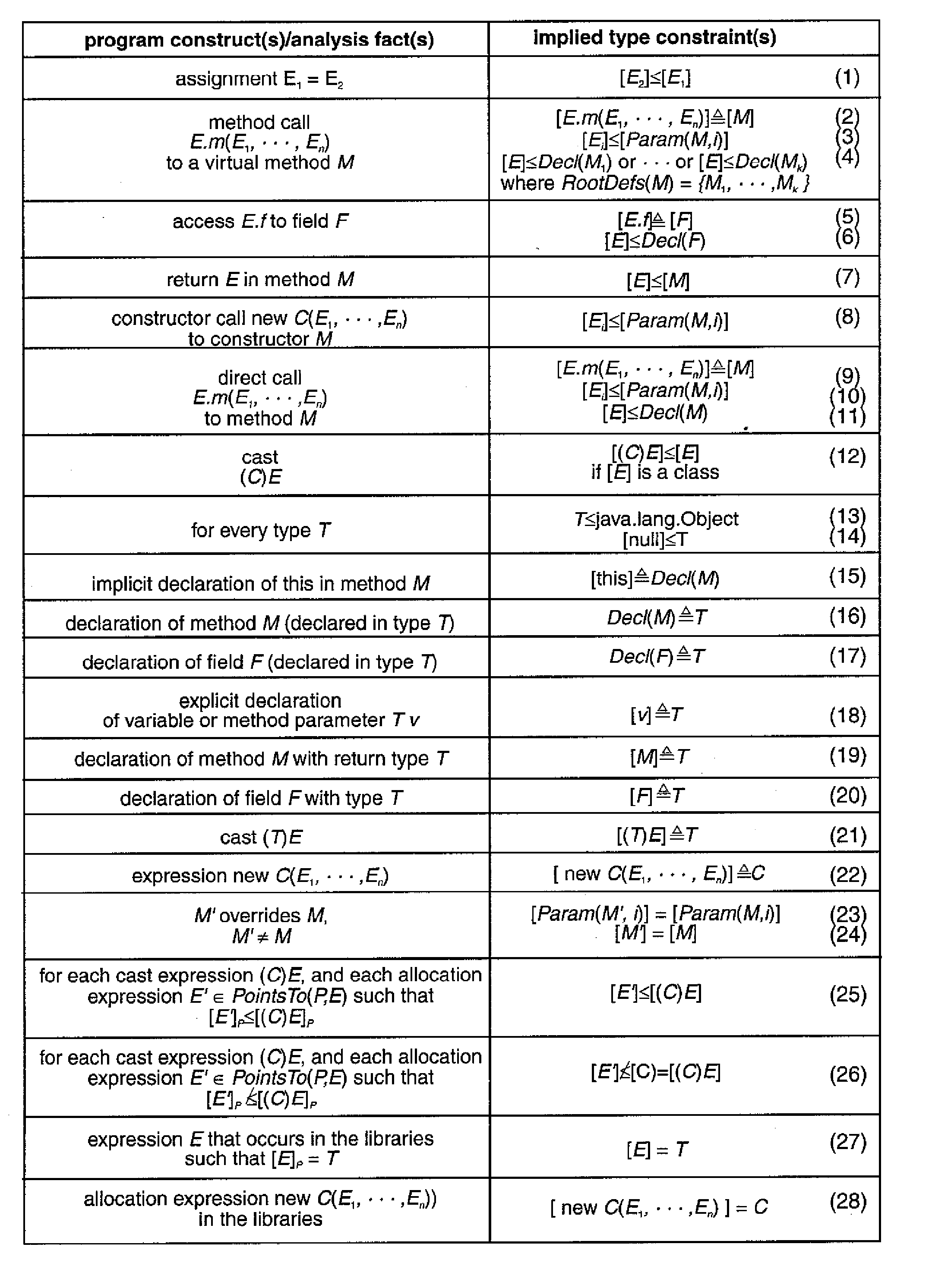 Automatic customization of classes