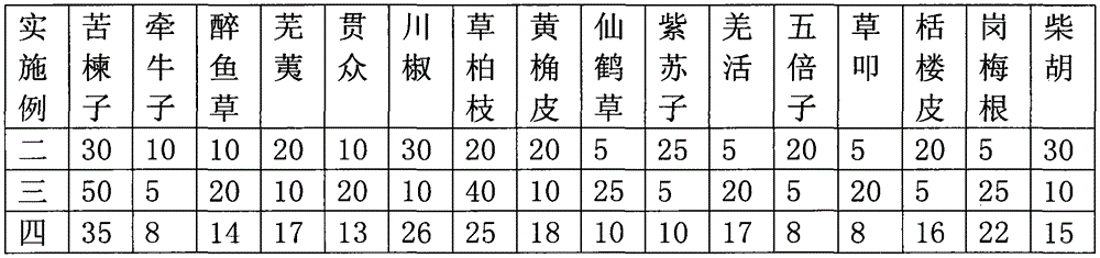 TCM (Traditional Chinese Medicine) for treating ascariasis