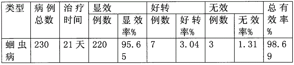 TCM (Traditional Chinese Medicine) for treating ascariasis