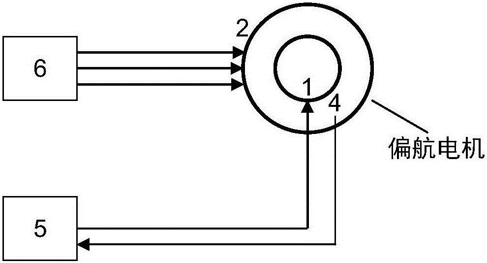 Method for automatically controlling yaw damping of wind power unit