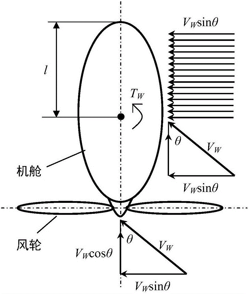 Method for automatically controlling yaw damping of wind power unit