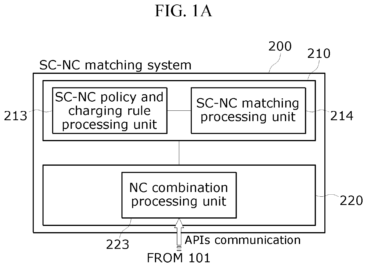 Network operation system and method