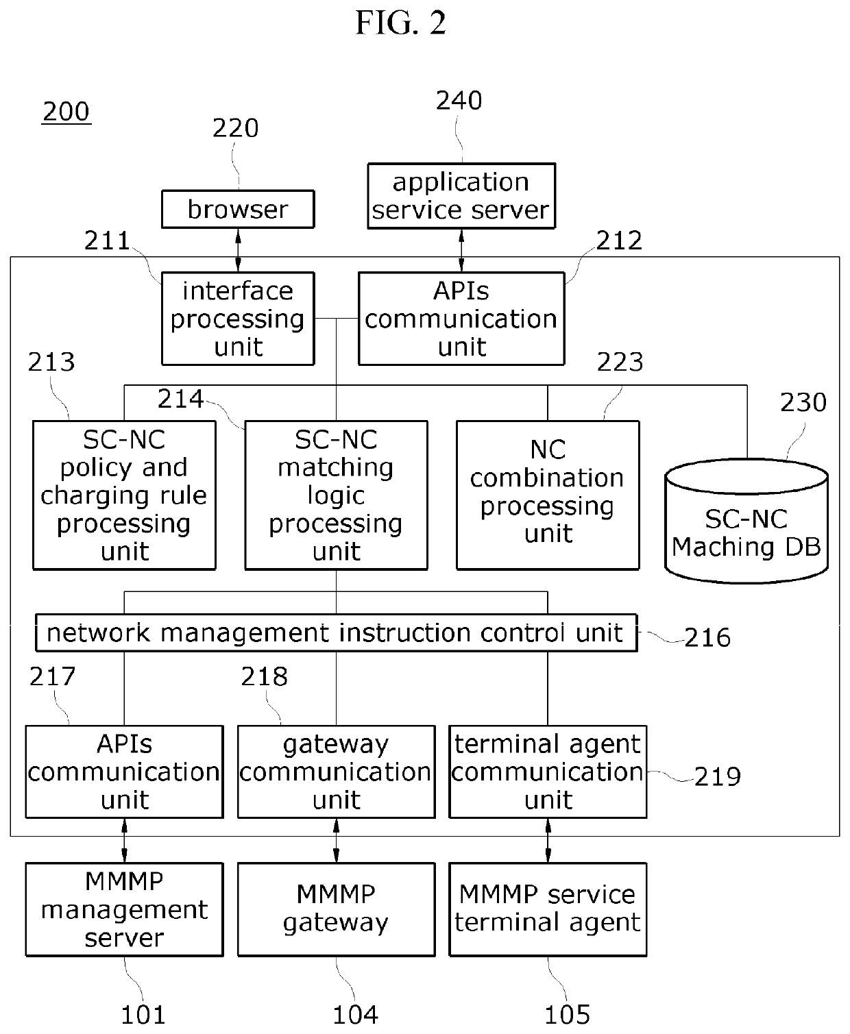 Network operation system and method