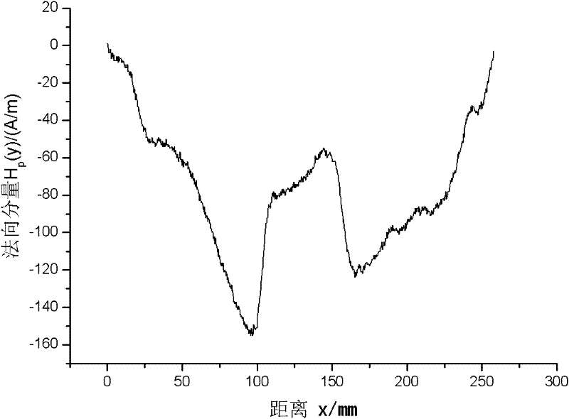 Metal magnetic memory signal acquisition device for R-angle position of waste crankshaft before remanufacturing