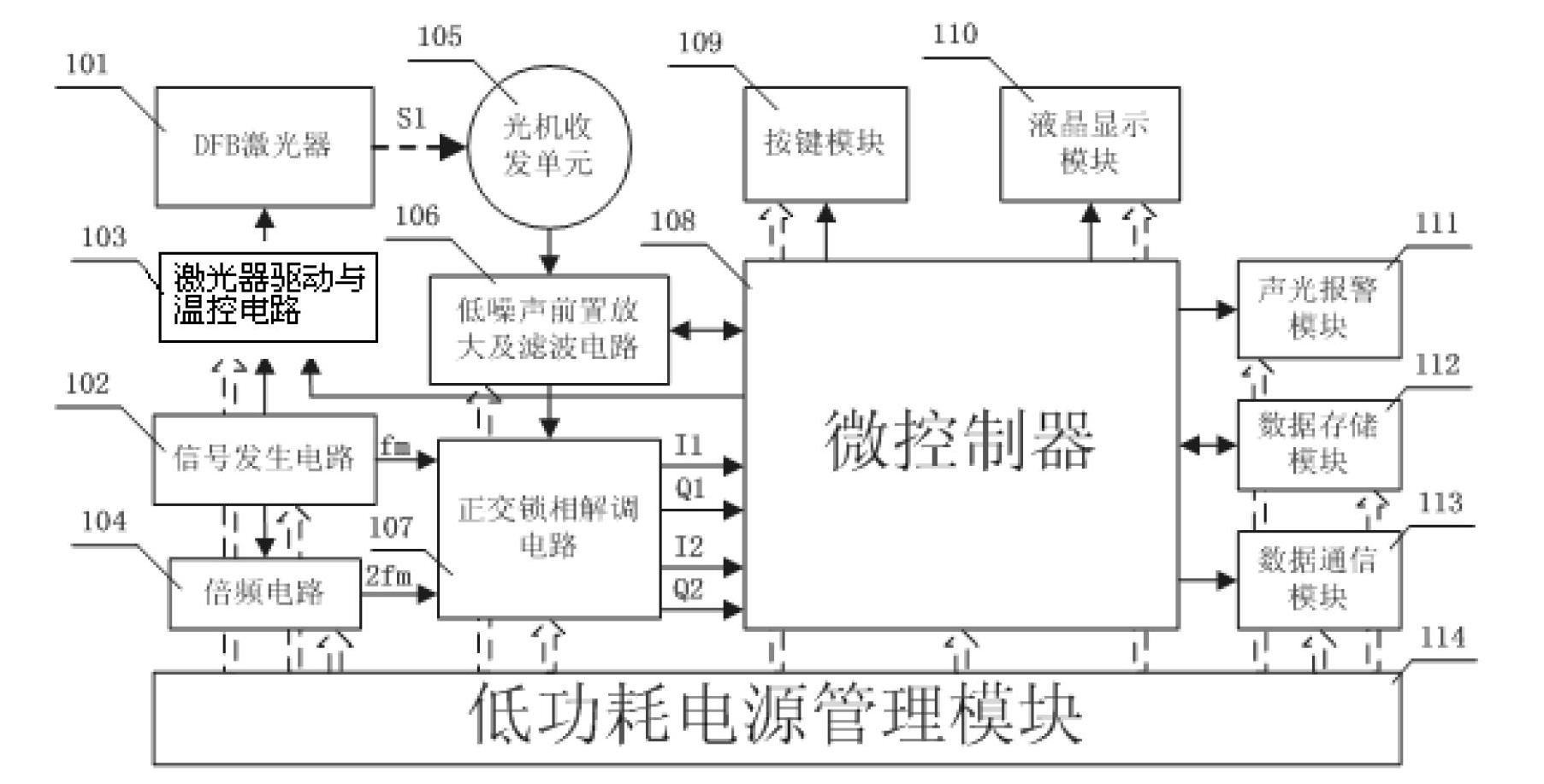 Laser radar device for measuring mine gas concentration distribution and working method thereof