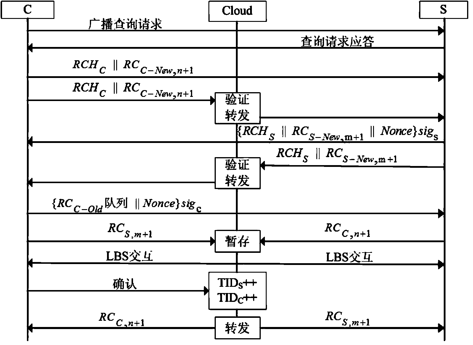 K-anonymity incentive mechanism based on local reputation storage