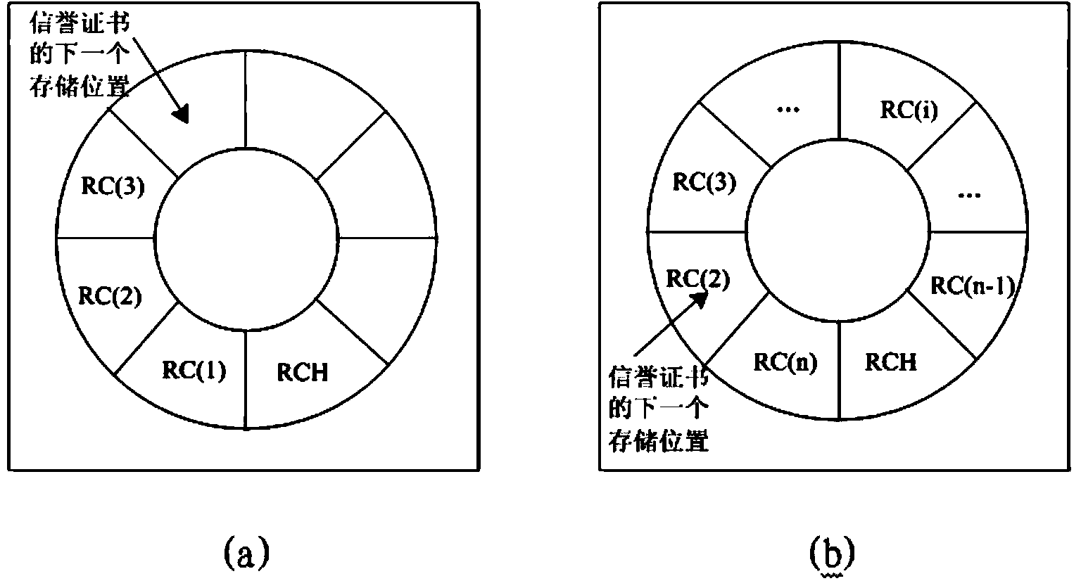 K-anonymity incentive mechanism based on local reputation storage