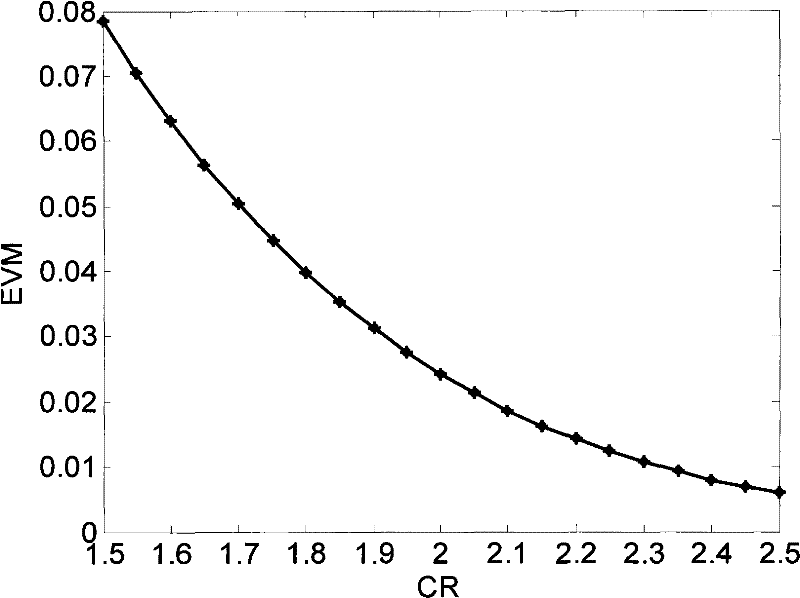 A peak clipping method for adaptive in-band processing