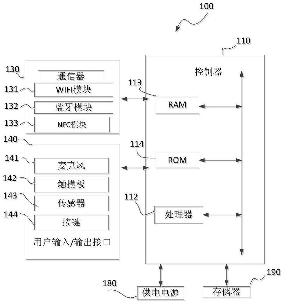 Display device, port scheduling method and storage medium