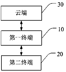 Information pushing method and system and storage medium