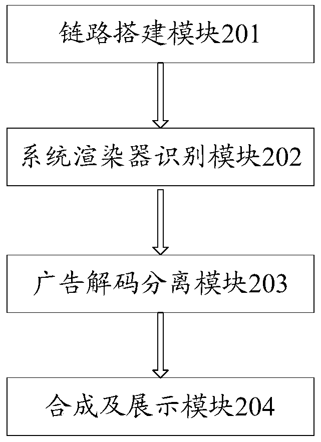 A method and system for advertising synthesis and display