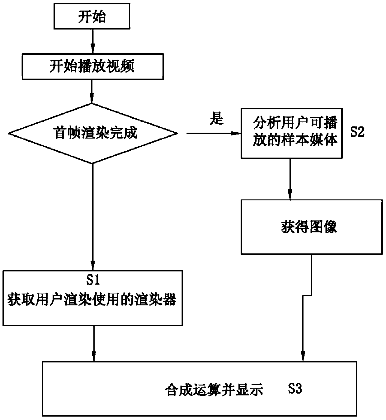 A method and system for advertising synthesis and display