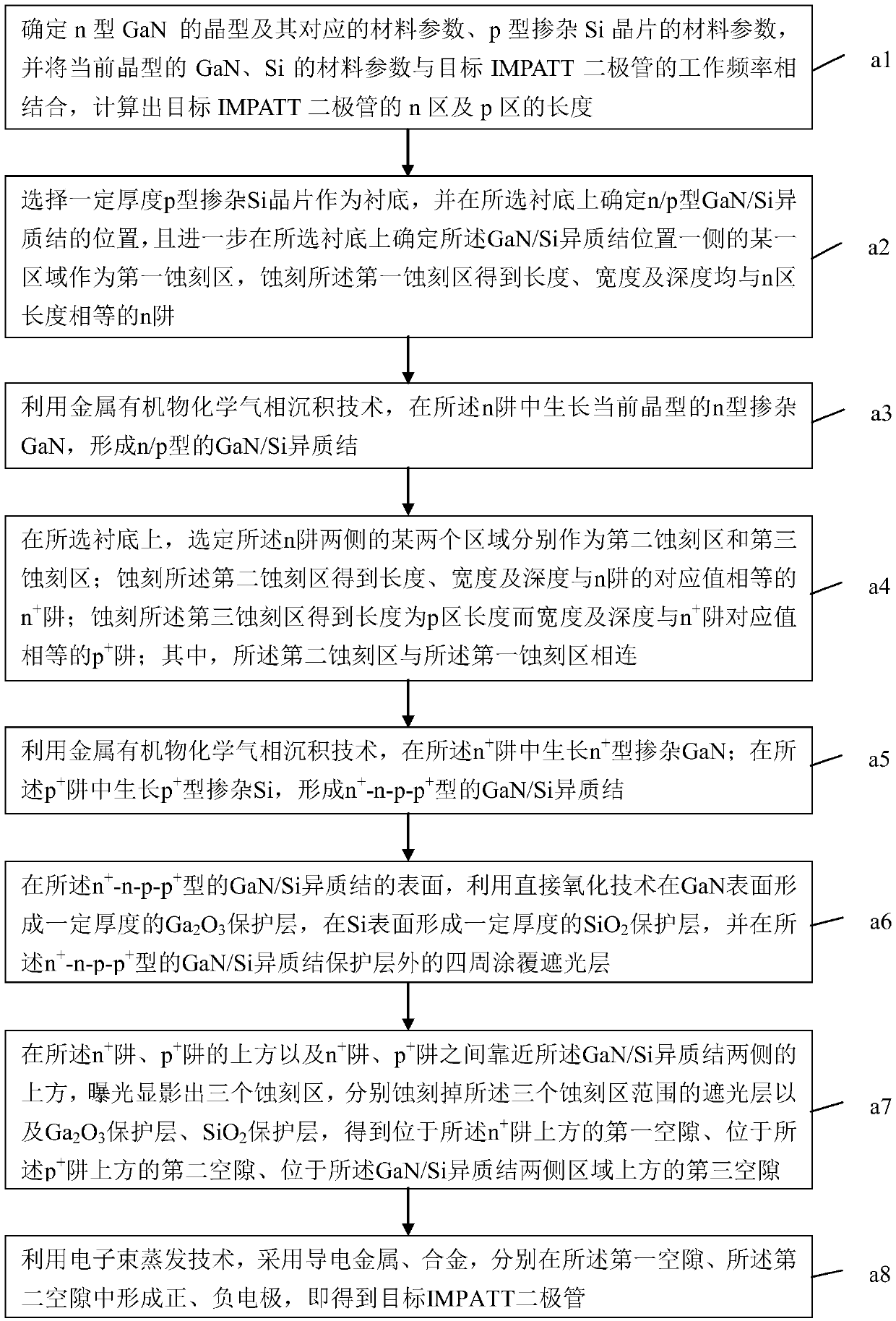 GaN/Si heterojunction lateral light-operated IMPATT diode and preparation method thereof