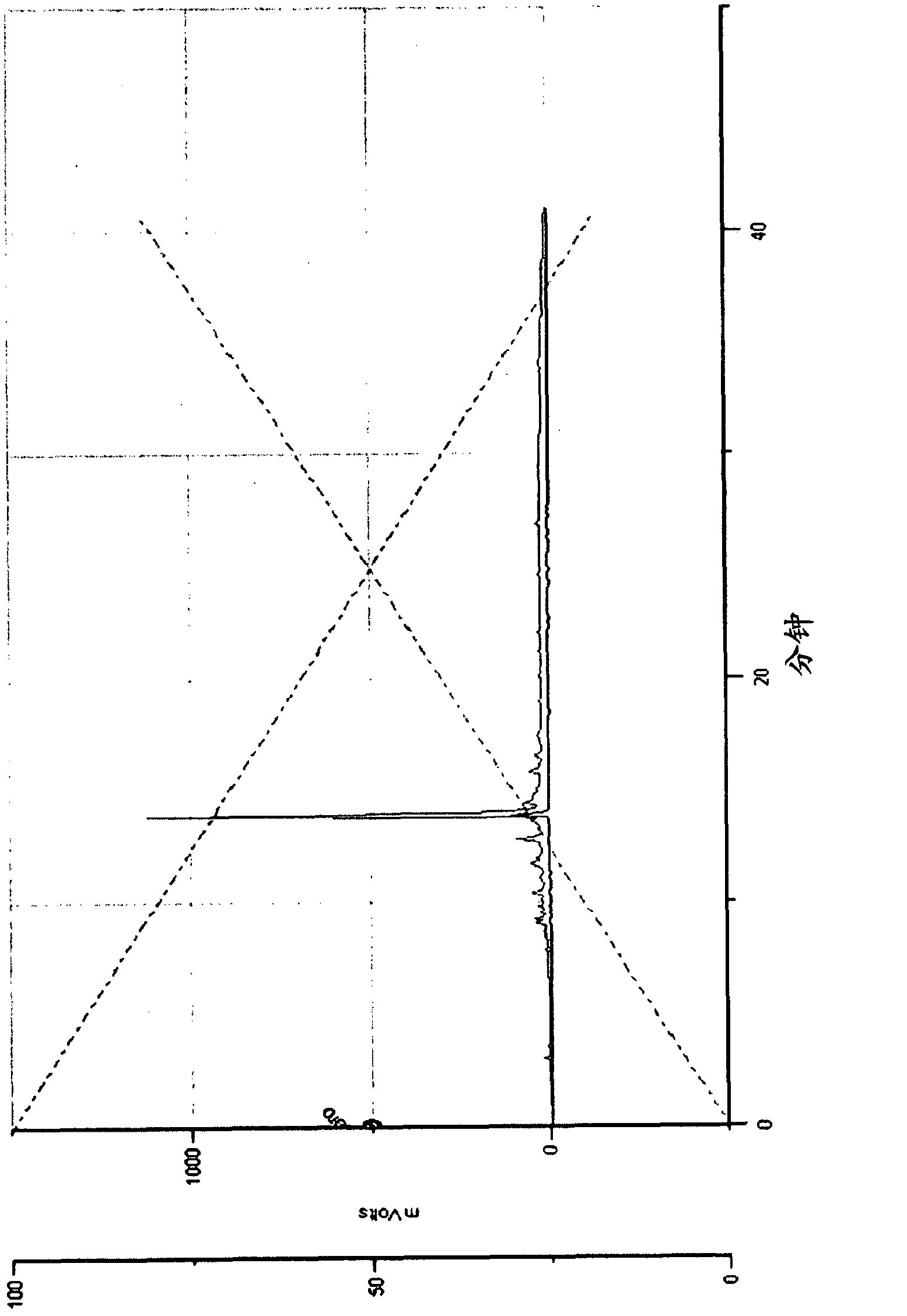 Noggin-derived peptide and use thereof