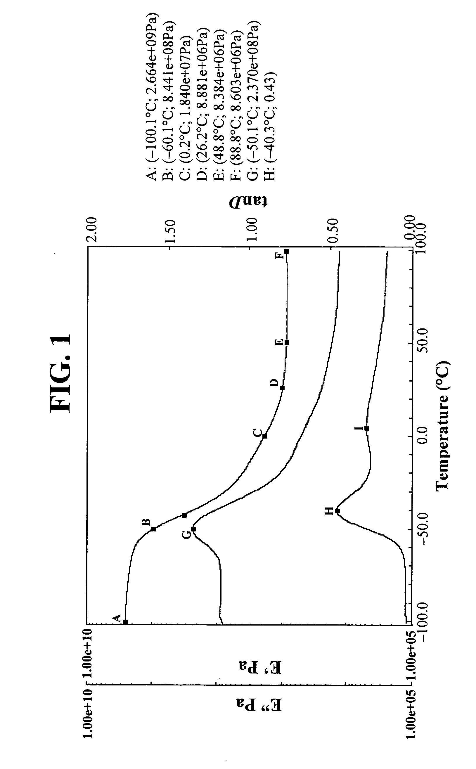 Low out-gassing room temperature curabble rubbery polymer, preparation thereof and device comprising same