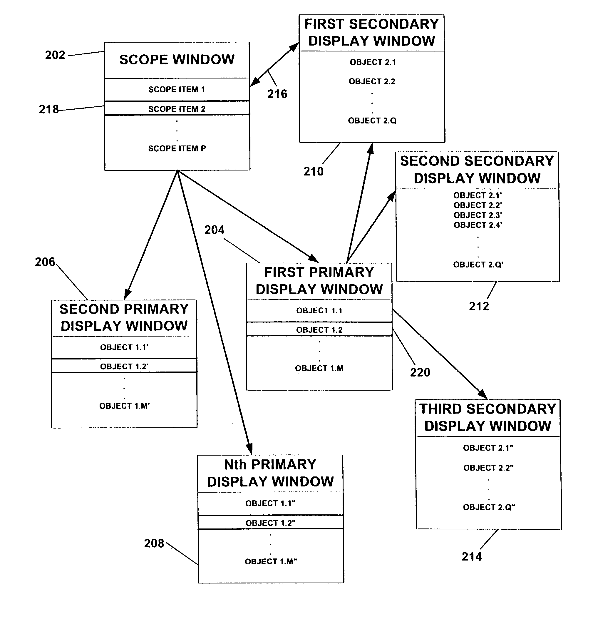 Dynamic multiple window display having independently linked windows