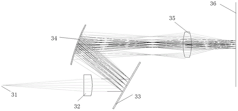 Mobile phone spectrograph module and mobile phone spectrograph with mobile phone spectrograph module