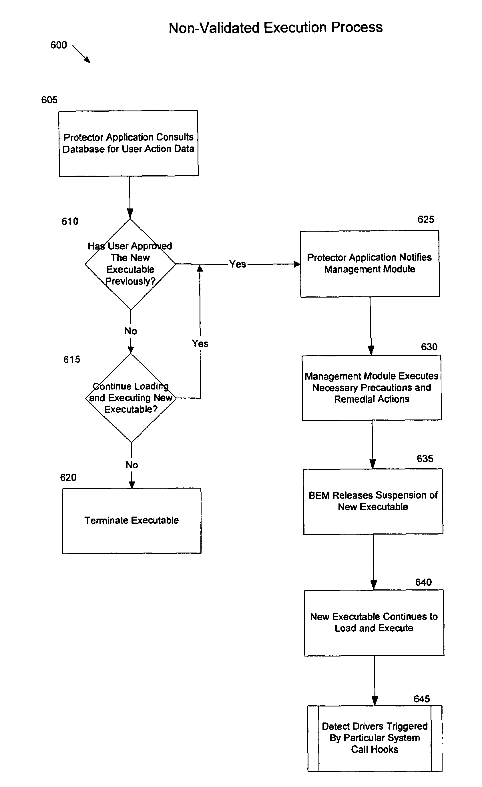 System and method for the managed security control of processes on a computer system