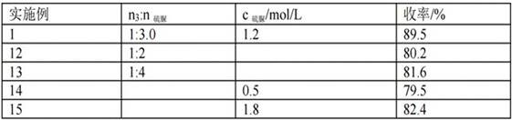 Preparation process of 1-mercaptomethyl cyclopropyl acetic acid