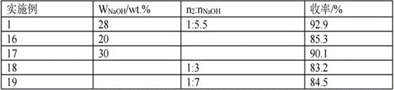 Preparation process of 1-mercaptomethyl cyclopropyl acetic acid