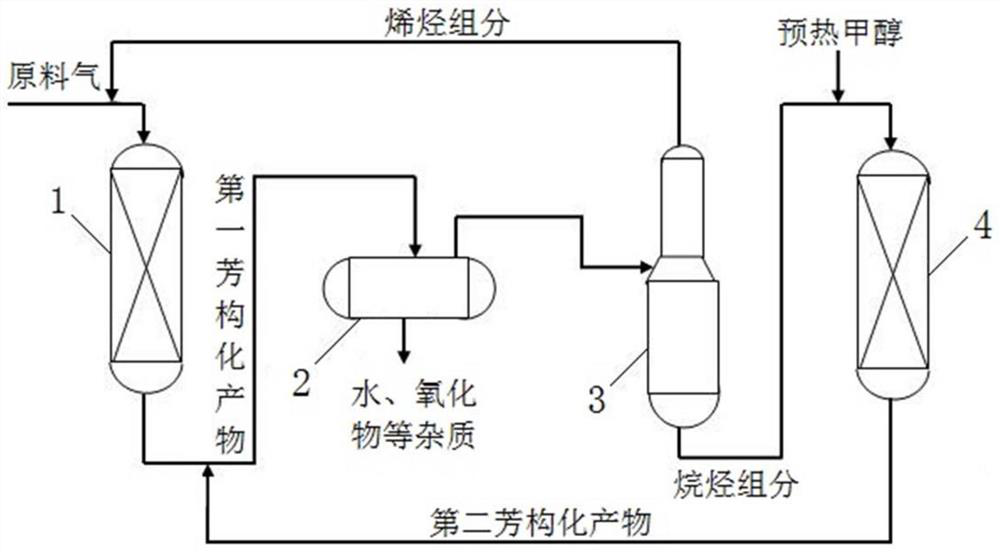 Method for producing light aromatic hydrocarbon