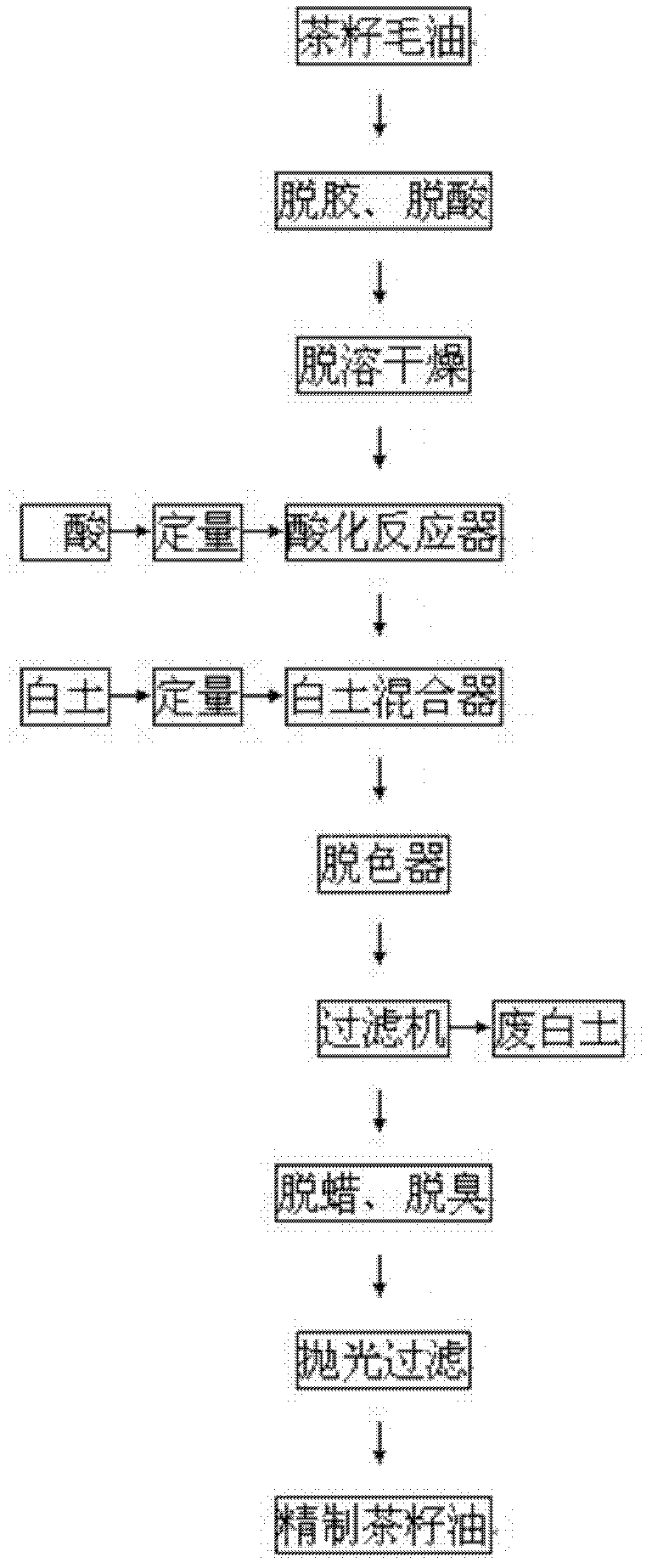 Method for decolorizing tea seed oil