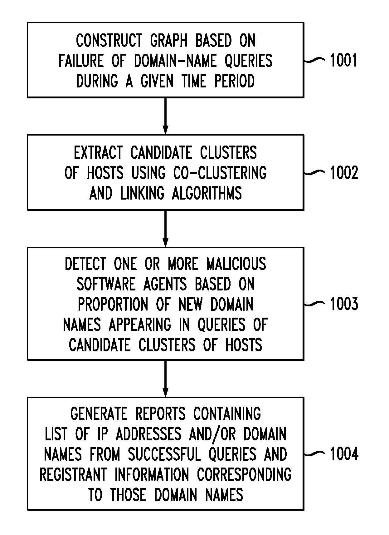 System and method for detection of domain-flux botnets and the like