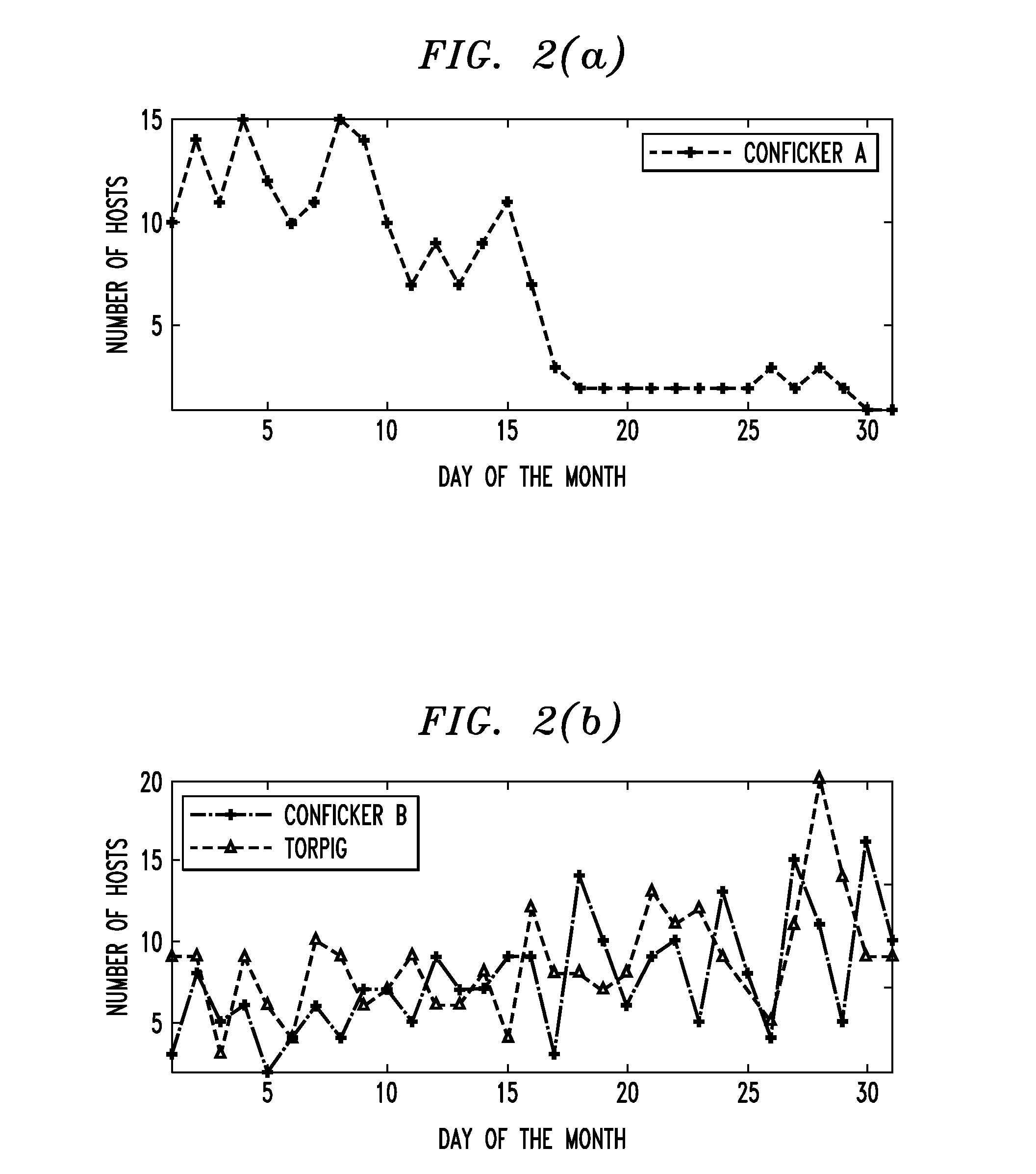 System and method for detection of domain-flux botnets and the like